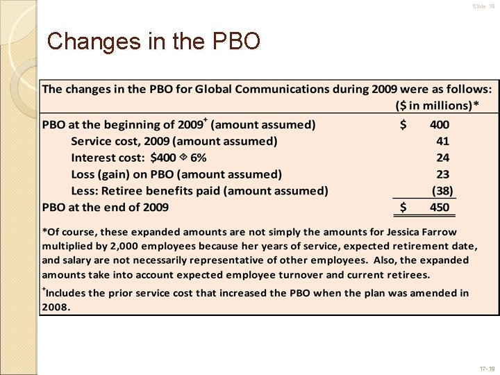 Slide 19 Changes in the PBO 17 -19 