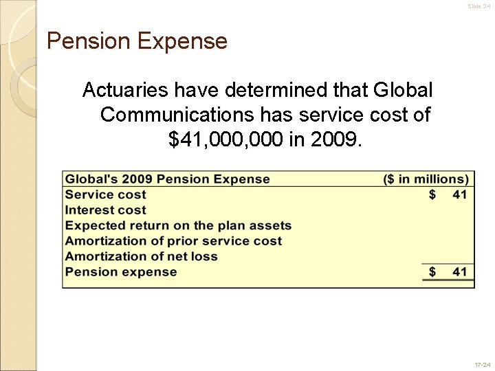 Slide 24 Pension Expense Actuaries have determined that Global Communications has service cost of