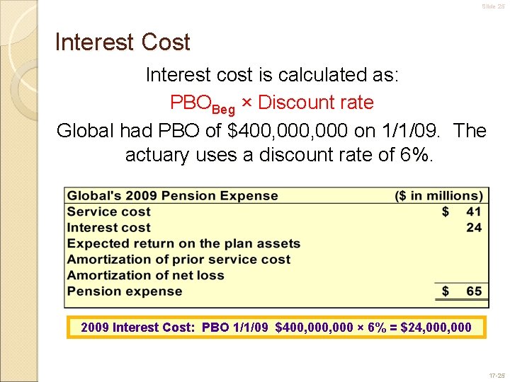 Slide 25 Interest Cost Interest cost is calculated as: PBOBeg × Discount rate Global