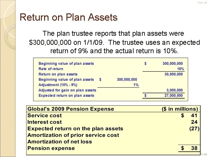 Slide 26 Return on Plan Assets The plan trustee reports that plan assets were