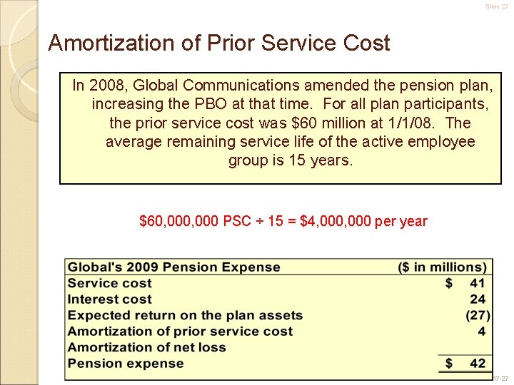 Slide 27 Amortization of Prior Service Cost In 2008, Global Communications amended the pension