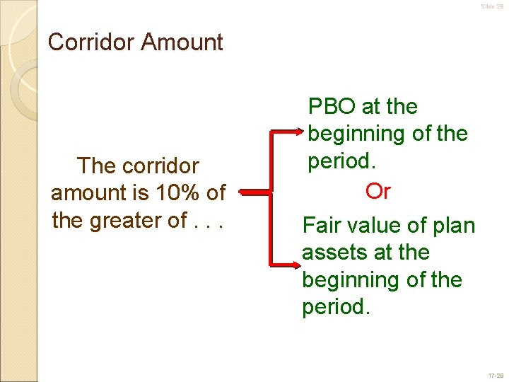 Slide 29 Corridor Amount The corridor amount is 10% of the greater of. .