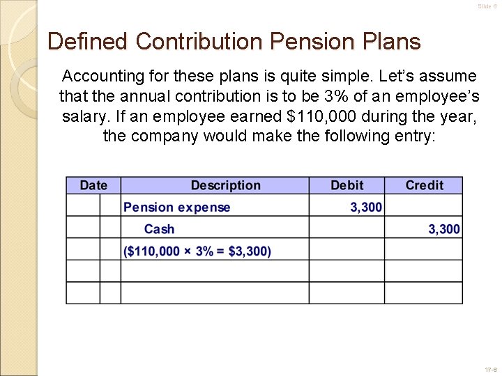 Slide 6 Defined Contribution Pension Plans Accounting for these plans is quite simple. Let’s