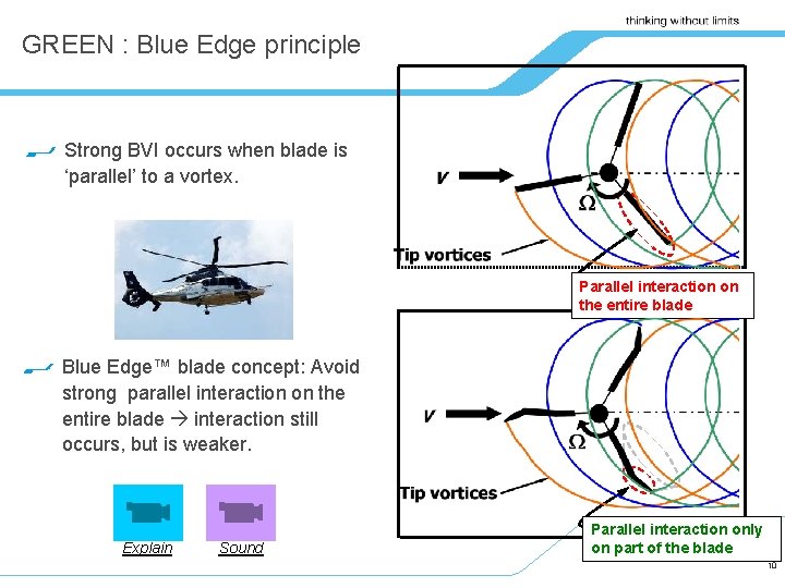 GREEN : Blue Edge principle Strong BVI occurs when blade is ‘parallel’ to a
