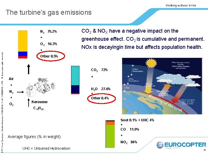 The turbine’s gas emissions N 2 75. 2% CO 2 & NOX have a