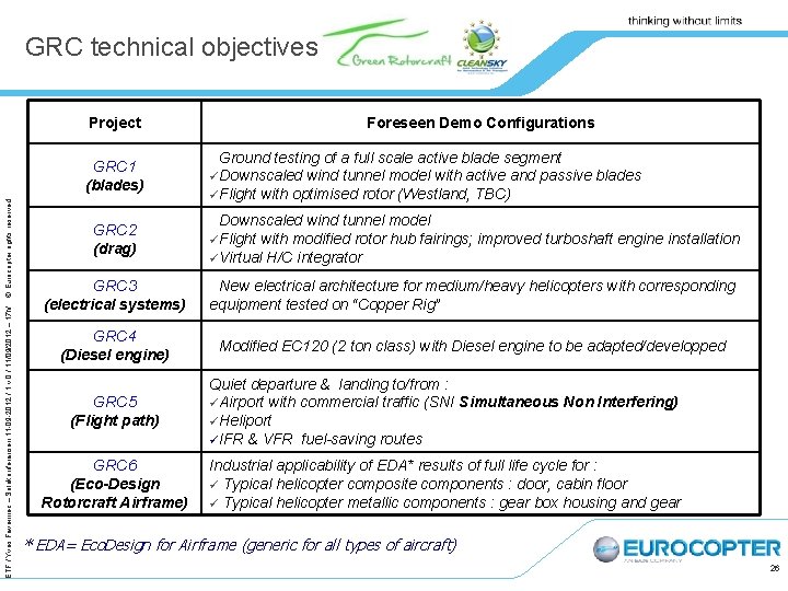 GRC technical objectives Project ETF / Yves Favennec – Solakonferansen 11 09 2012 /