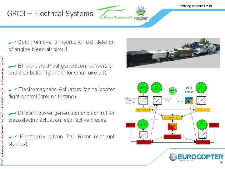 GRC 3 – Electrical Systems Goal : removal of hydraulic fluid, deletion ETF /