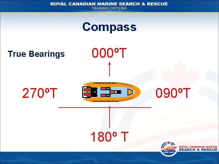 Compass True Bearings 000ºT 270ºT 090ºT 180º T 