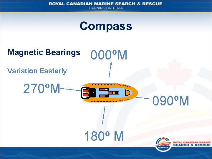 Compass Magnetic Bearings 000ºM Variation Easterly 270ºM 090ºM 180º M 