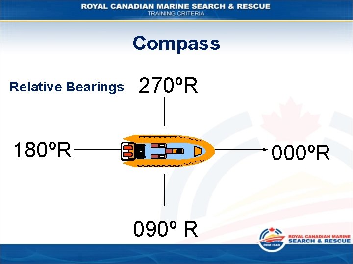 Compass Relative Bearings 270ºR 180ºR 000ºR 090º R 