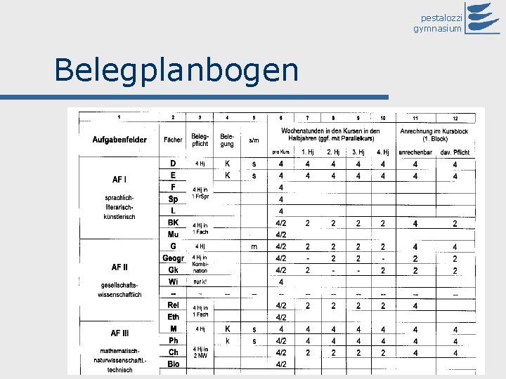 pestalozzi gymnasium Belegplanbogen 