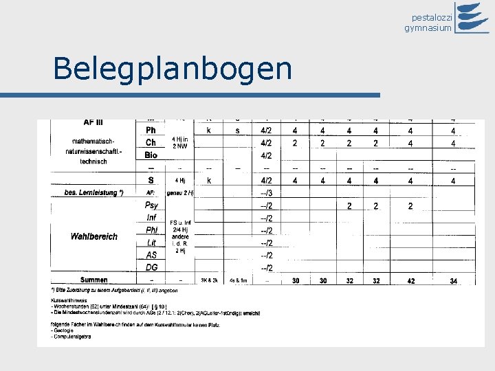 pestalozzi gymnasium Belegplanbogen 