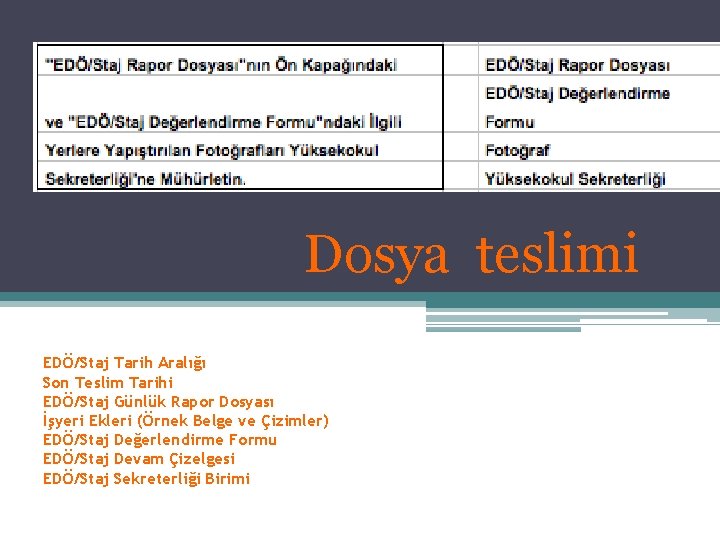Dosya teslimi EDÖ/Staj Tarih Aralığı Son Teslim Tarihi EDÖ/Staj Günlük Rapor Dosyası İşyeri Ekleri Dosya teslimi EDÖ/Staj Tarih Aralığı Son Teslim Tarihi EDÖ/Staj Günlük Rapor Dosyası İşyeri Ekleri