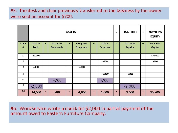 #5: The desk and chair previously transferred to the business by the owner were