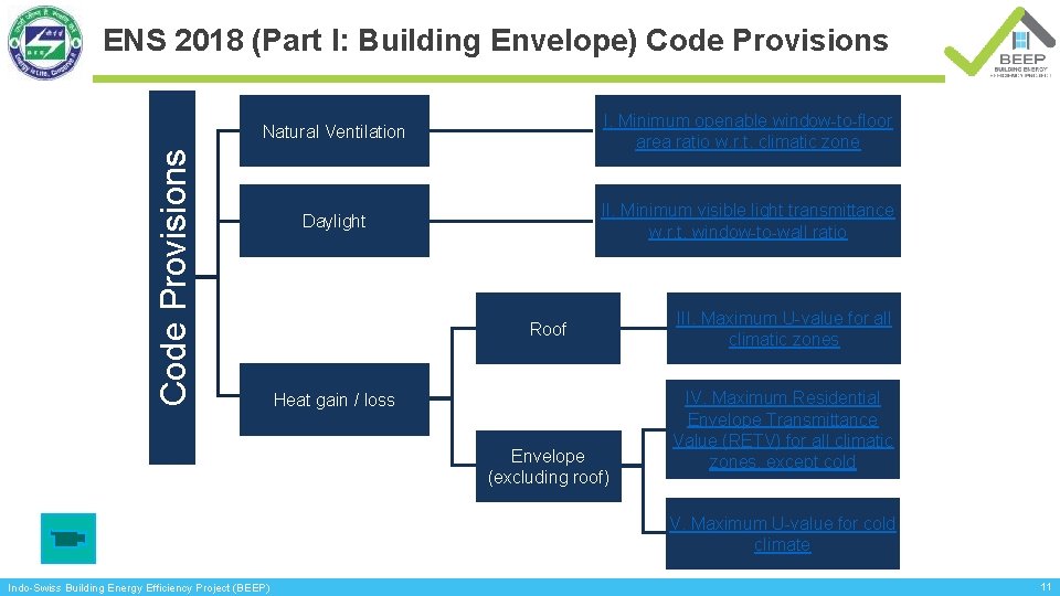 ENS 2018 (Part I: Building Envelope) Code Provisions I. Minimum openable window-to-floor area ratio