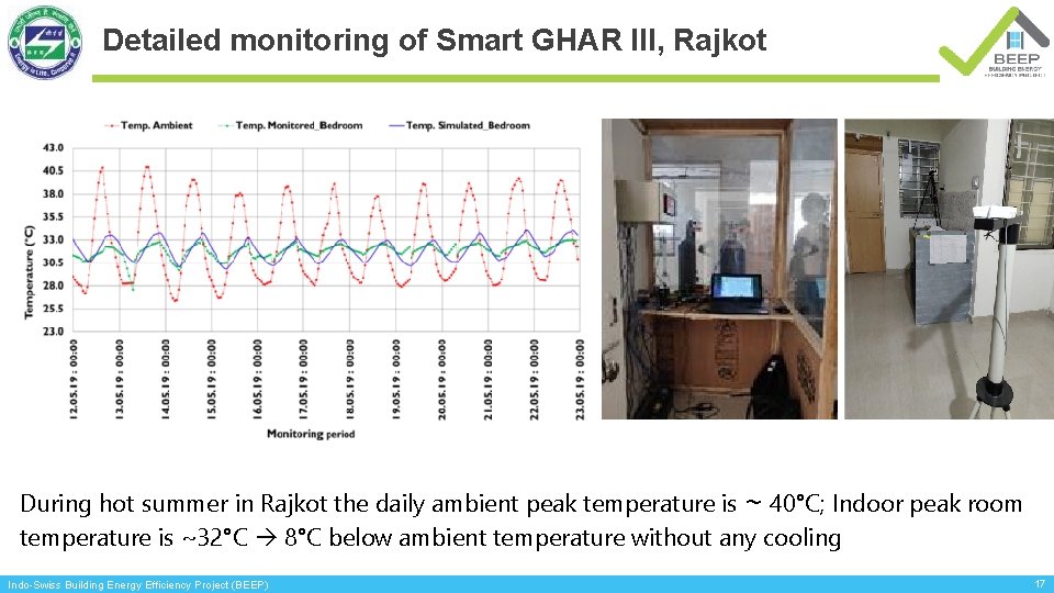 Detailed monitoring of Smart GHAR III, Rajkot During hot summer in Rajkot the daily