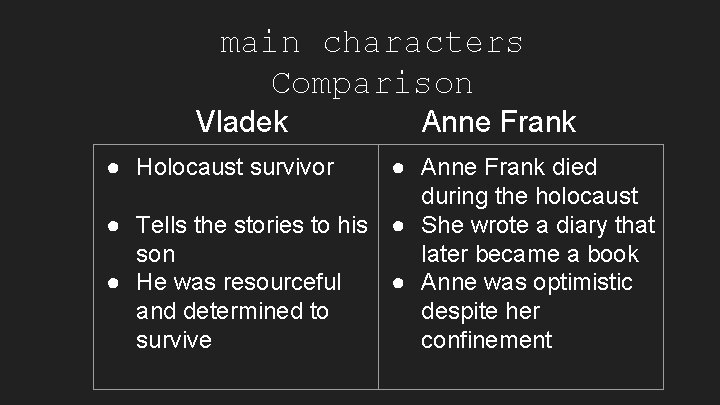 main characters Comparison Vladek ● Holocaust survivor Anne Frank ● Anne Frank died during