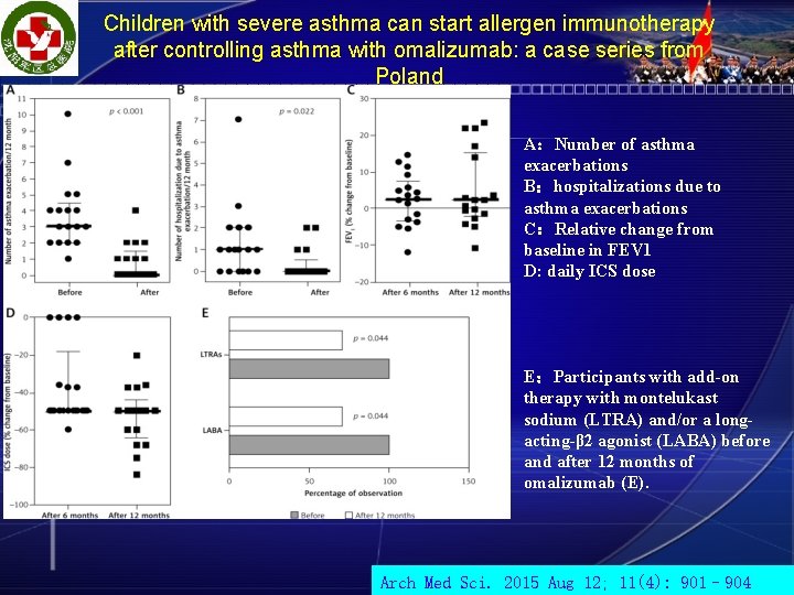 Children with severe asthma can start allergen immunotherapy after controlling asthma with omalizumab: a