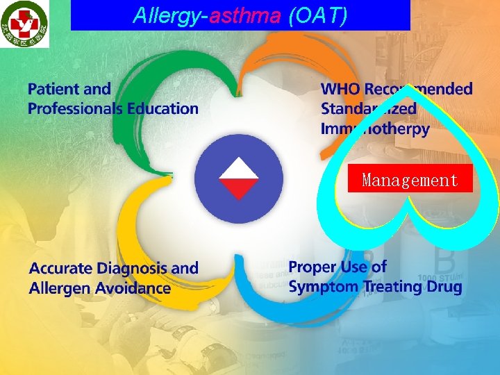 Allergy-asthma (OAT) 最佳过敏症治疗方案 (OAT) Management 