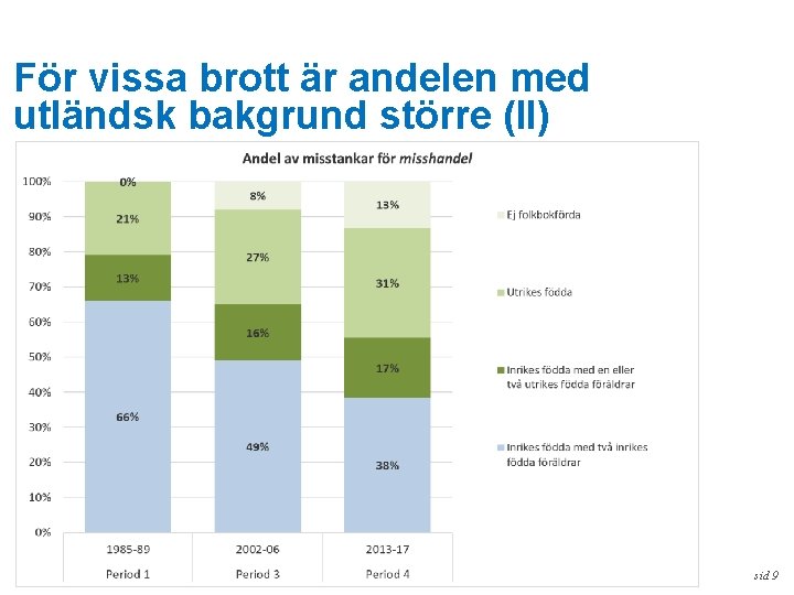 För vissa brott är andelen med utländsk bakgrund större (II) sid 9 