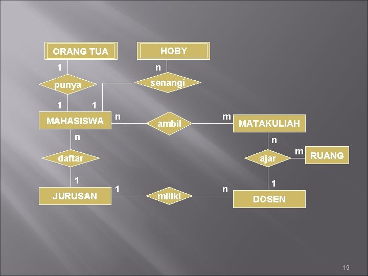 HOBY ORANG TUA 1 n senangi punya 1 1 MAHASISWA n ambil m n