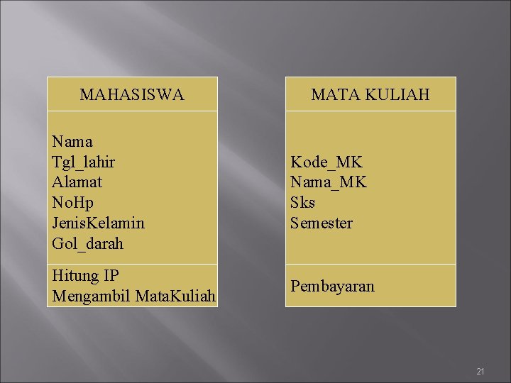 MAHASISWA MATA KULIAH Nama Tgl_lahir Alamat No. Hp Jenis. Kelamin Gol_darah Kode_MK Nama_MK Sks