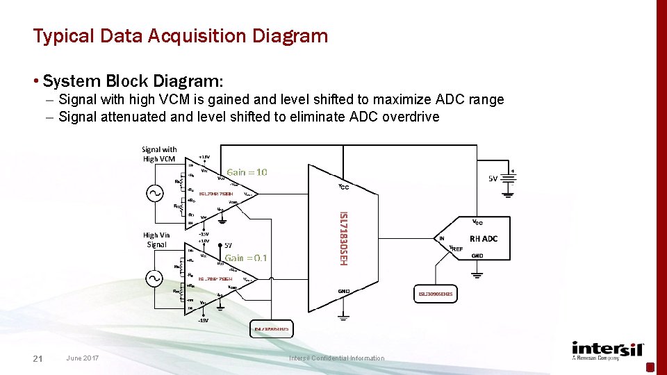 Typical Data Acquisition Diagram • System Block Diagram: – Signal with high VCM is