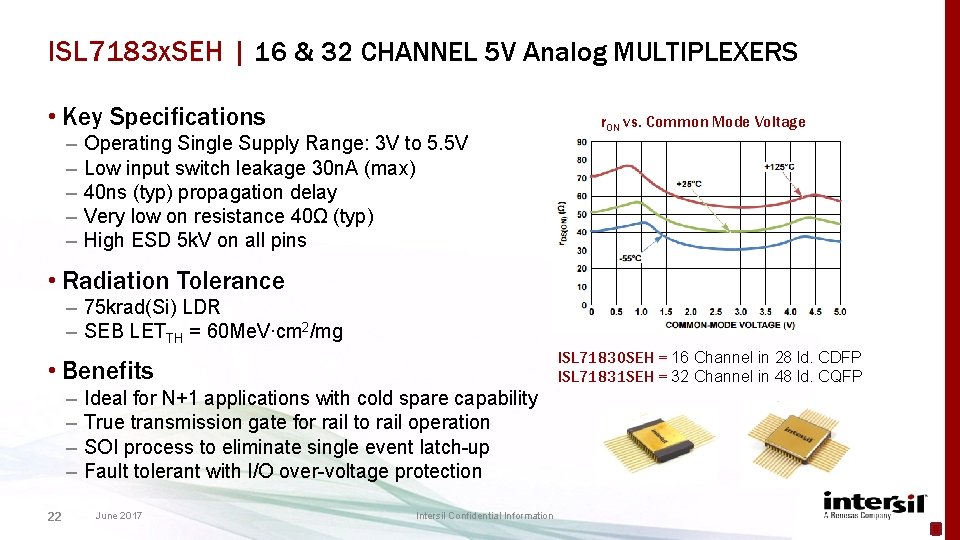 ISL 7183 x. SEH | 16 & 32 CHANNEL 5 V Analog MULTIPLEXERS •