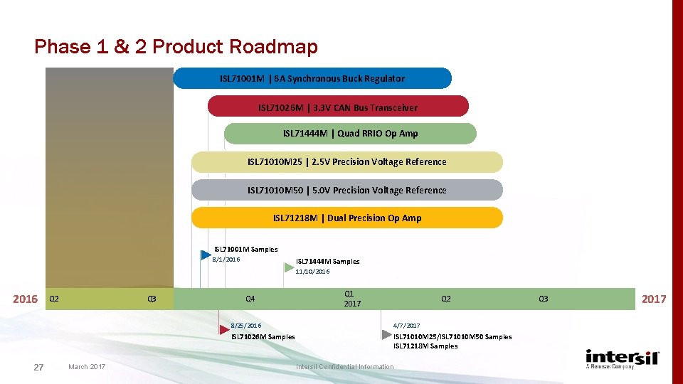 Phase 1 & 2 Product Roadmap ISL 71001 M | 6 A Synchronous Buck