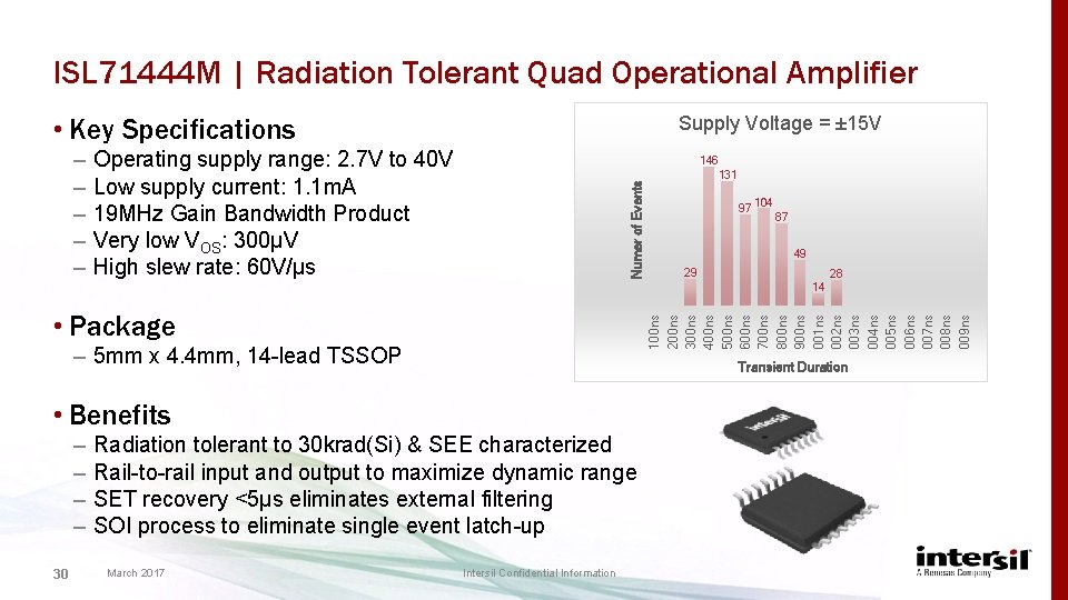 ISL 71444 M | Radiation Tolerant Quad Operational Amplifier • Key Specifications Operating supply