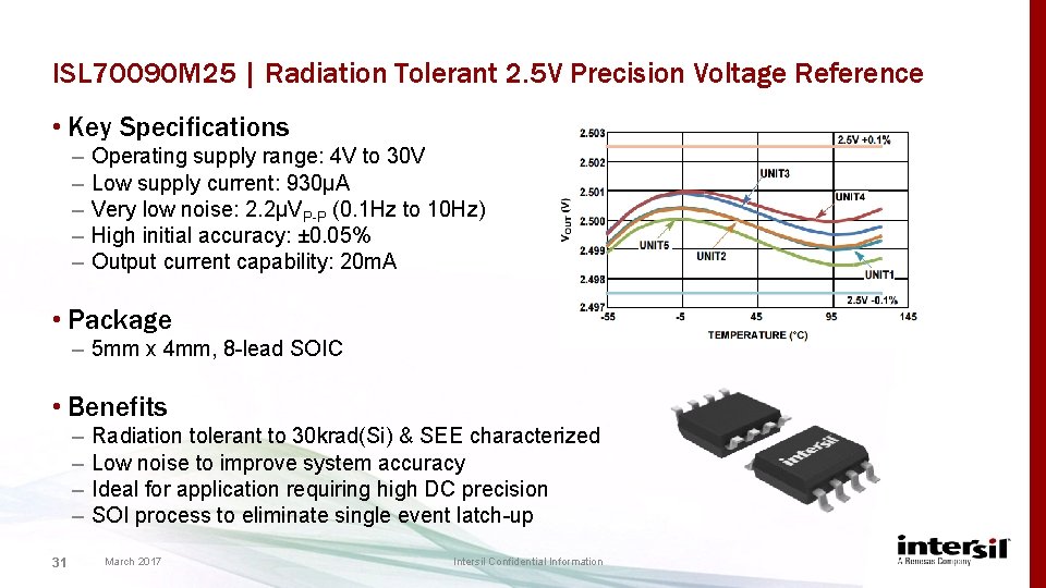 ISL 70090 M 25 | Radiation Tolerant 2. 5 V Precision Voltage Reference •