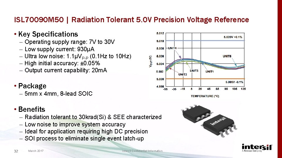 ISL 70090 M 50 | Radiation Tolerant 5. 0 V Precision Voltage Reference •