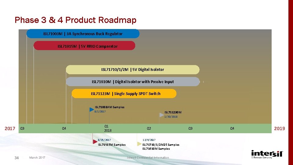 Phase 3 & 4 Product Roadmap ISL 71003 M | 3 A Synchronous Buck