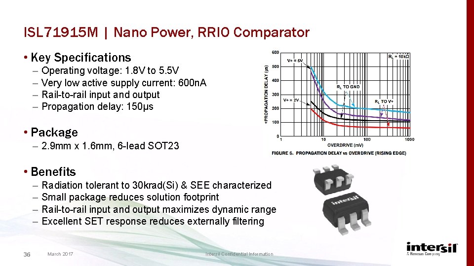 ISL 71915 M | Nano Power, RRIO Comparator • Key Specifications – – Operating