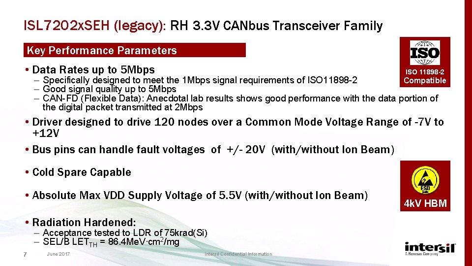 ISL 7202 x. SEH (legacy): RH 3. 3 V CANbus Transceiver Family Key Performance