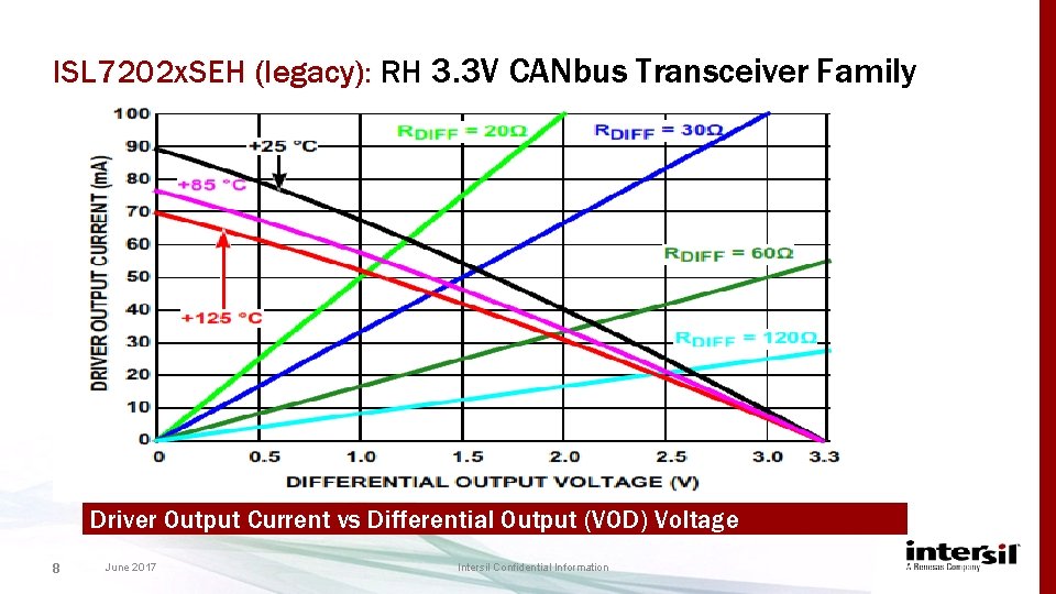 ISL 7202 x. SEH (legacy): RH 3. 3 V CANbus Transceiver Family Driver Output