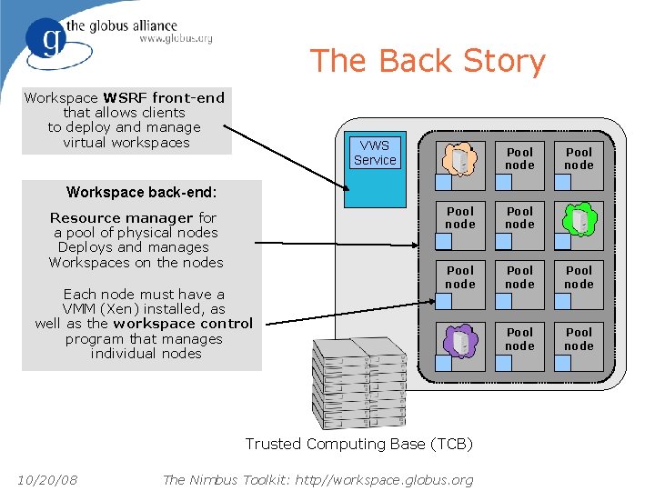 The Back Story Workspace WSRF front-end that allows clients to deploy and manage virtual