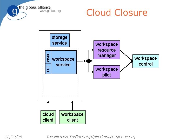 Cloud Closure EC 2 WSRF storage service workspace service cloud client 10/20/08 workspace resource