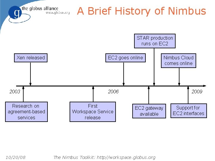 A Brief History of Nimbus STAR production runs on EC 2 Xen released 2003