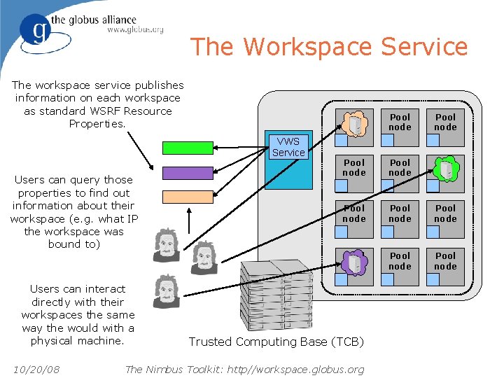 The Workspace Service The workspace service publishes information on each workspace as standard WSRF