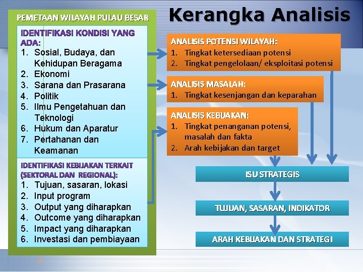 PEMETAAN WILAYAH PULAU BESAR 1. Sosial, Budaya, dan Kehidupan Beragama 2. Ekonomi 3. Sarana