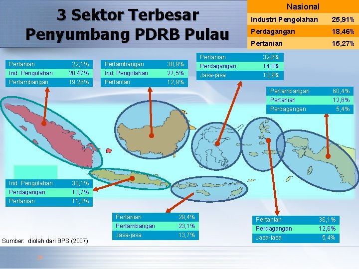 3 Sektor Terbesar Penyumbang PDRB Pulau Pertanian Ind. Pengolahan Pertambangan 22, 1% 20, 47%