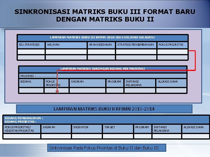 SINKRONISASI MATRIKS BUKU III FORMAT BARU DENGAN MATRIKS BUKU II LAMPIRAN MATRIKS BUKU III