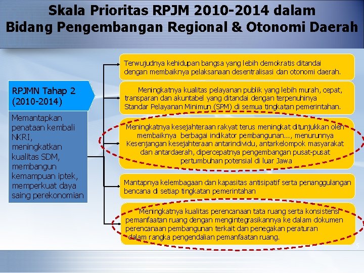 Skala Prioritas RPJM 2010 -2014 dalam Bidang Pengembangan Regional & Otonomi Daerah Terwujudnya kehidupan
