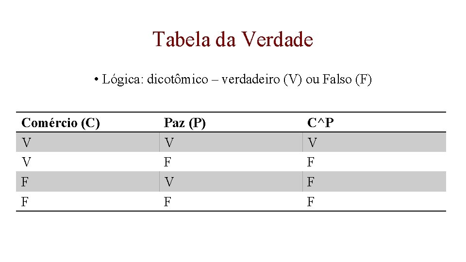 Tabela da Verdade • Lógica: dicotômico – verdadeiro (V) ou Falso (F) Comércio (C)