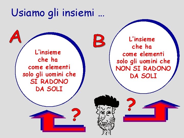 Usiamo gli insiemi … L’insieme che ha come elementi solo gli uomini che SI