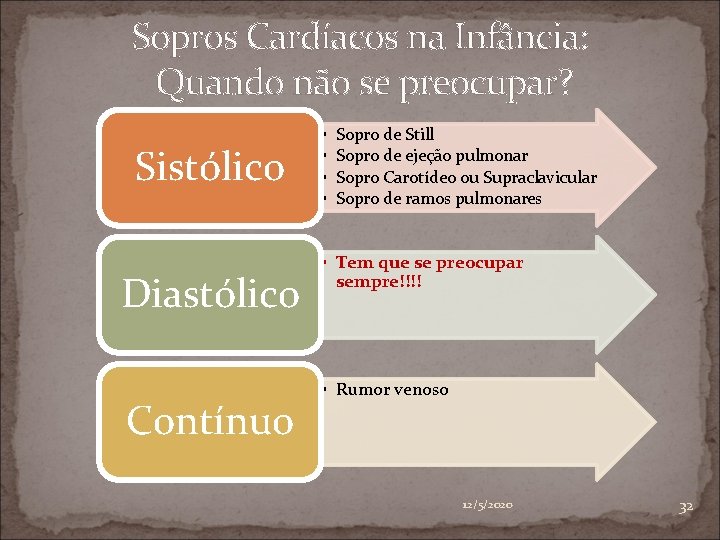 Sopros Cardíacos na Infância: Quando não se preocupar? Sistólico Diastólico Contínuo • • Sopro