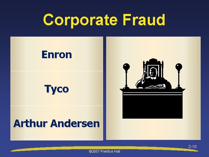 Corporate Fraud Enron Tyco Arthur Andersen 2 -10 © 2007 Prentice Hall 