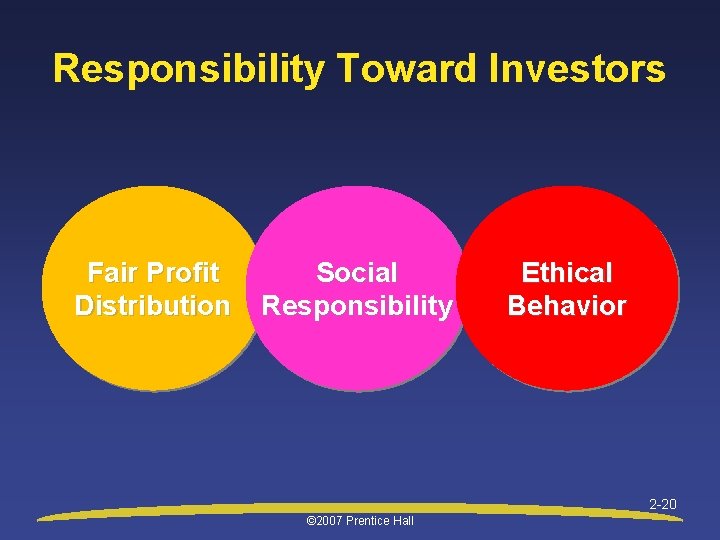 Responsibility Toward Investors Fair Profit Distribution Social Responsibility Ethical Behavior 2 -20 © 2007