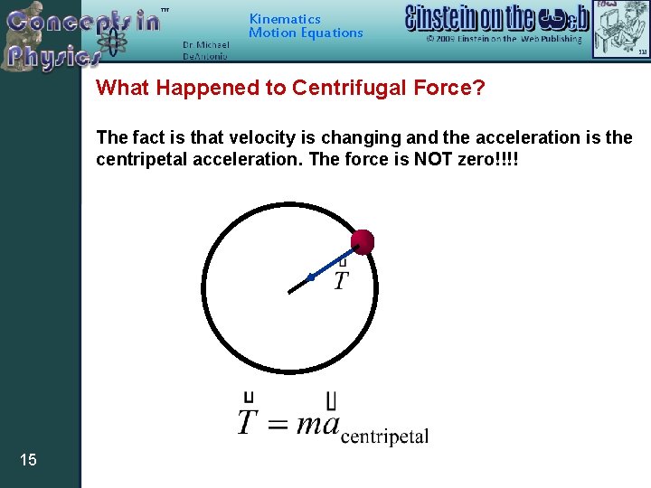 Kinematics Motion Equations What Happened to Centrifugal Force? The fact is that velocity is Kinematics Motion Equations What Happened to Centrifugal Force? The fact is that velocity is